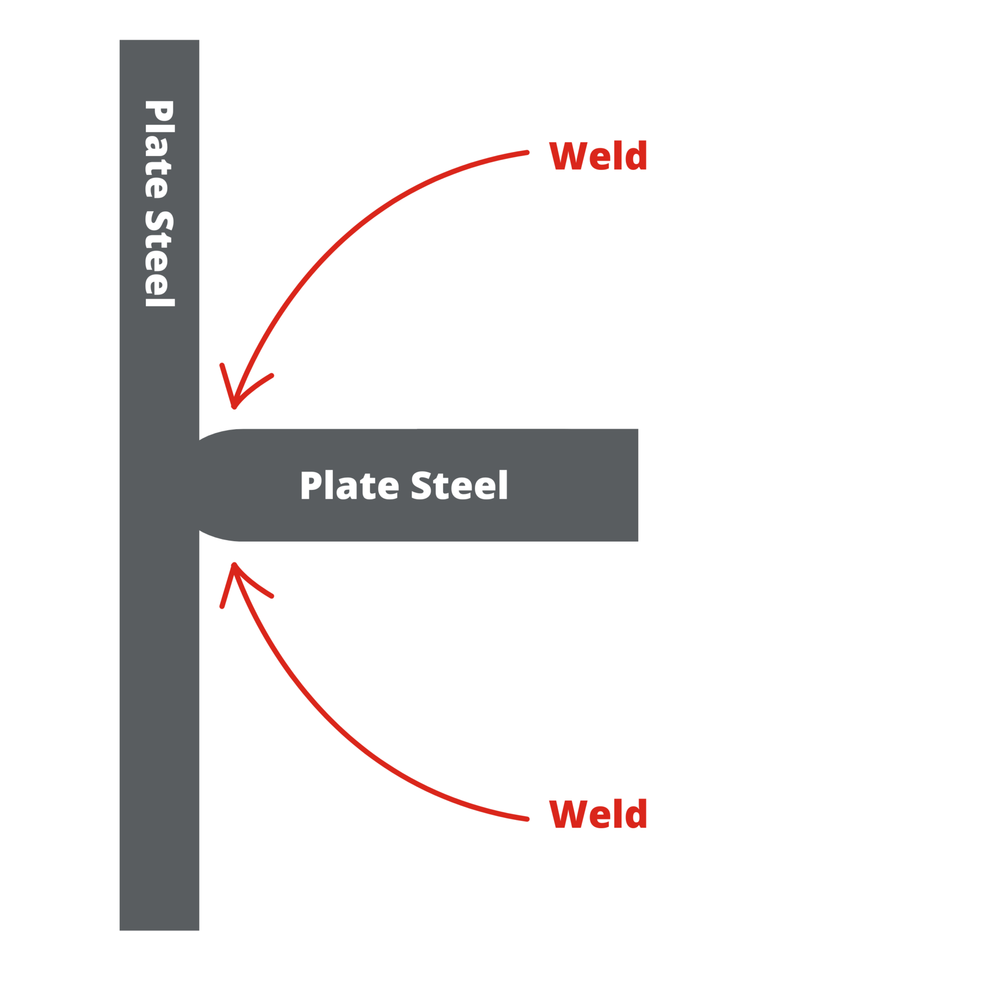 Edge conditioning and welding plate steel diagram