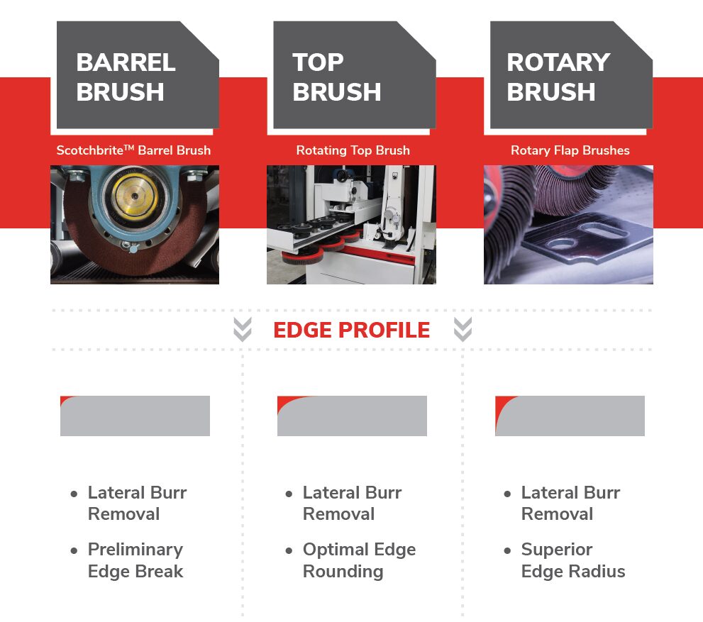 Barrel Brush vs. Top Brush vs. Rotary Brush edge profiling